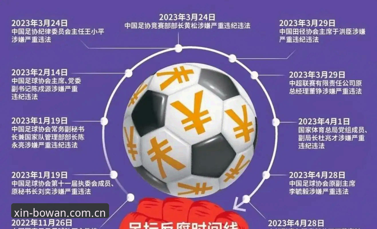 中国足球反腐风暴深度解析：第三批禁足名单完整解读指南